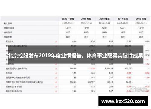 北京控股发布2019年度业绩报告，体育事业取得突破性成果