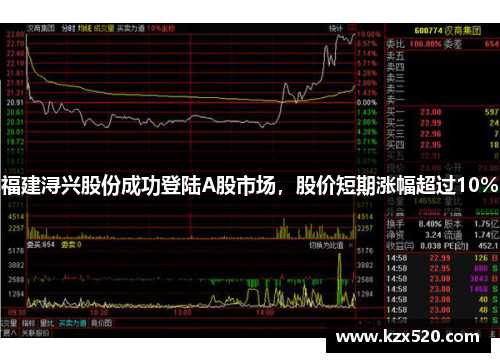 福建浔兴股份成功登陆A股市场，股价短期涨幅超过10%