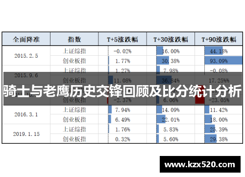 骑士与老鹰历史交锋回顾及比分统计分析