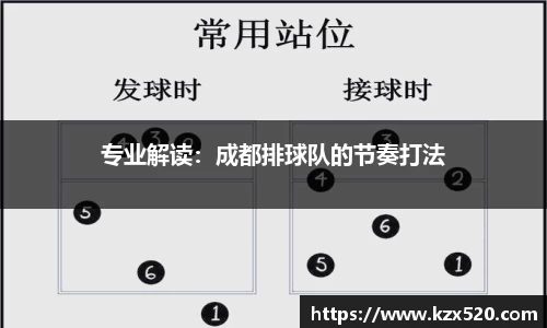 专业解读：成都排球队的节奏打法