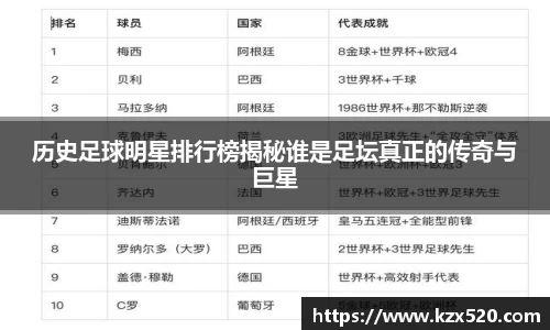 历史足球明星排行榜揭秘谁是足坛真正的传奇与巨星